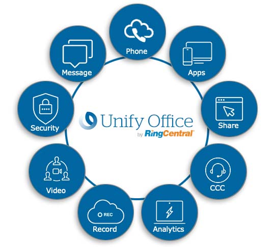 Unify Office - UCaaS-Lösung